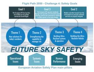 Future Sky Safety overall concept